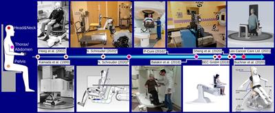 Considerations for Upright Particle Therapy Patient Positioning and Associated Image Guidance